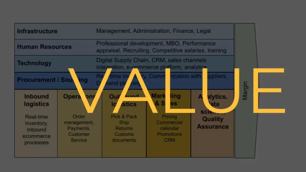 Fashion Ecommerce Value Chain