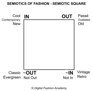 Semiotics Of Fashion – Digital Fashion Academy