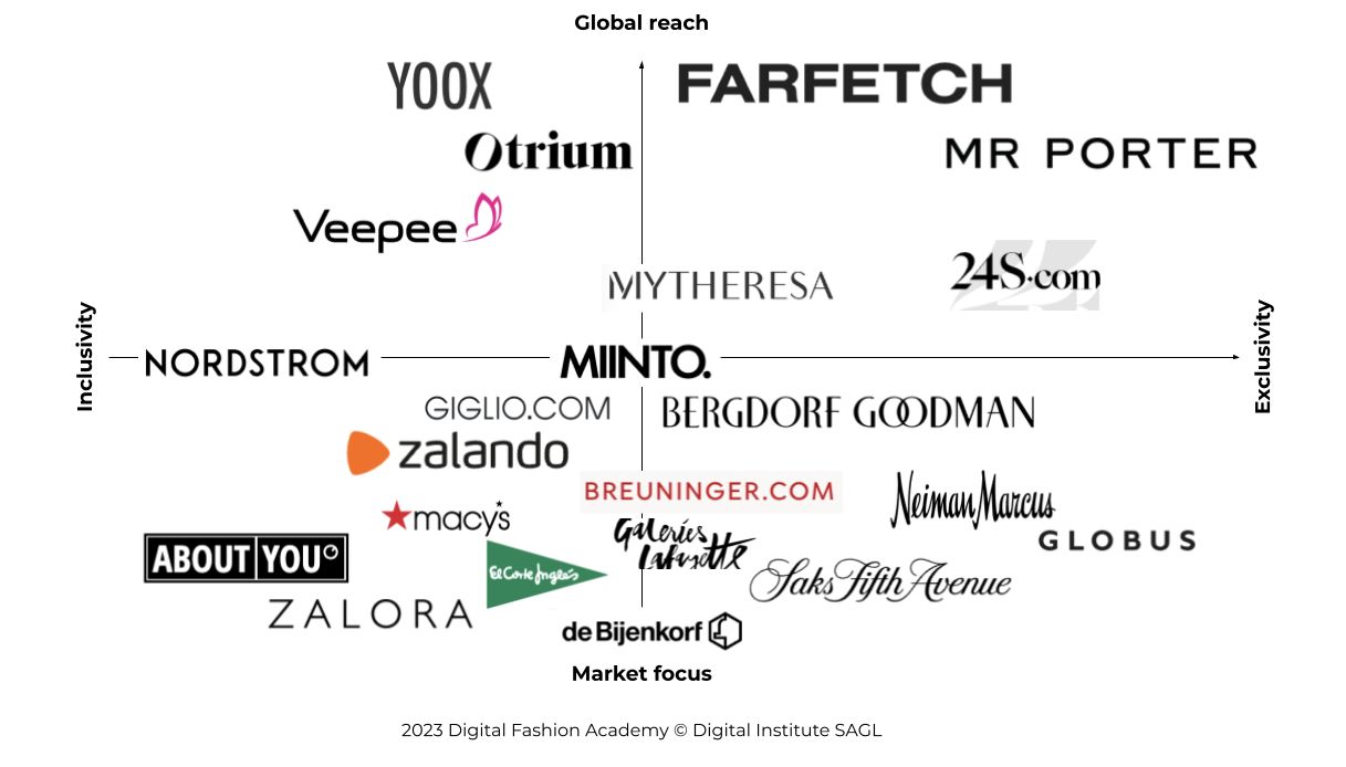Fashion & Luxury Marketplaces Management for Fashion Brands - Digital ...