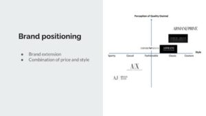 Fashion Management Course: Fashion Brand Positioning