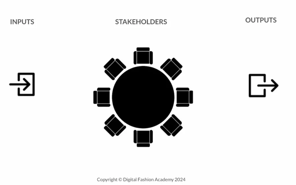 Input Output Model Digital Fashion Academy (C) 2024