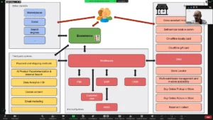 Fashion Technology Ecosystem