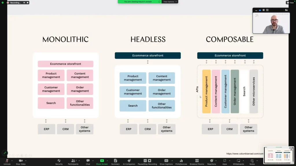 Ecommerce platforms: monolithic, headless, composable