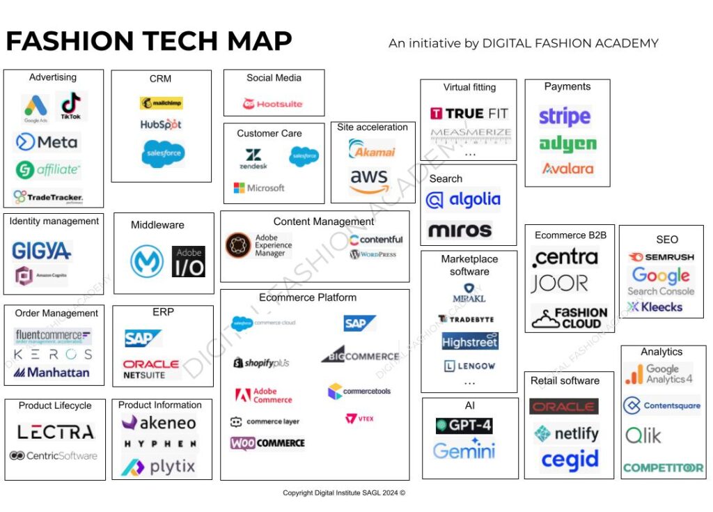 Fashion Tech Map: the most popular applications in fashion industry