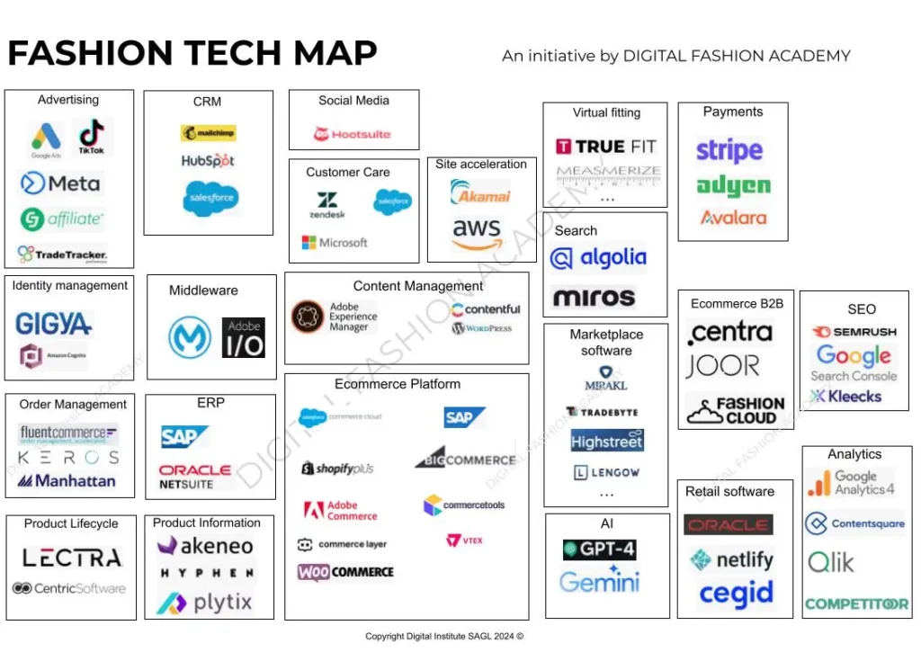 Fashion Technology Map - Frequently used applicaitons