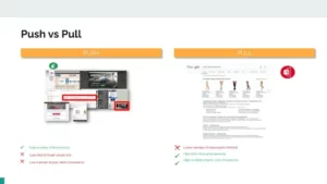 Push vs Pull - Digital Marketing