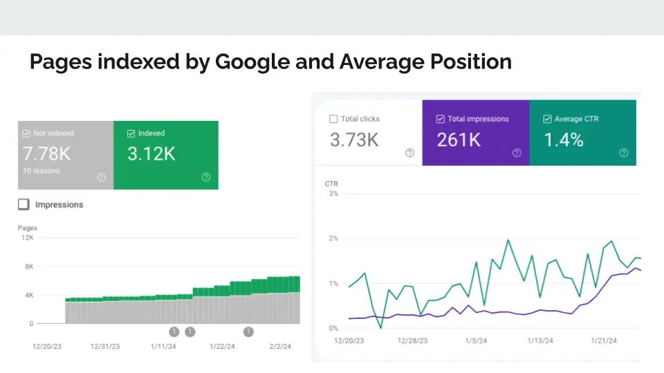 SEO Automation Best Practices - SEO Tools