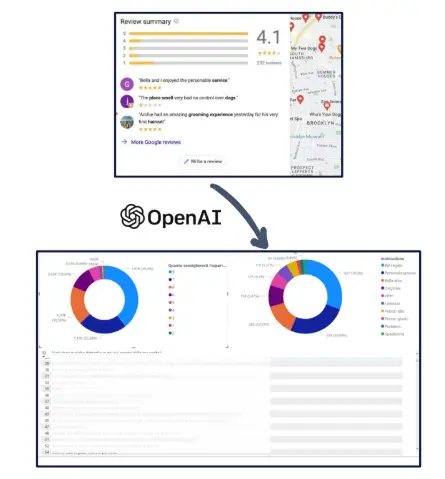 AI For Fashion, analyse unstructured customer feedback