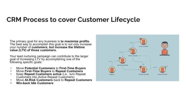 CRM-Course-Customer Lifecycle Audience Marcello Messina