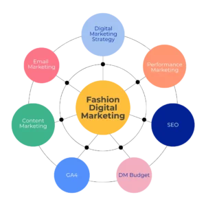 Fashion Marketing Course - Digital Fashion Academy