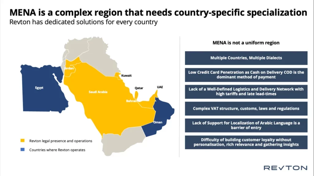 MENA Ecommerce Opportunities for fashion brands